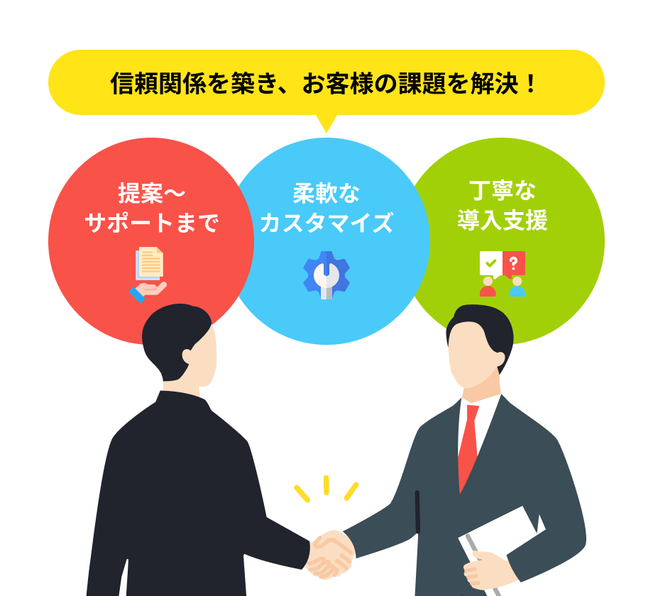 信頼関係を気づき、お客様の課題を解決 提案～サポートまで 柔軟なカスタマイズ 丁寧な導入支援