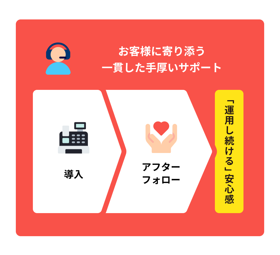 POSシステム 耐久性 安定性、在庫・売上管理 Web-EDI、MMK（収納代行サービス）