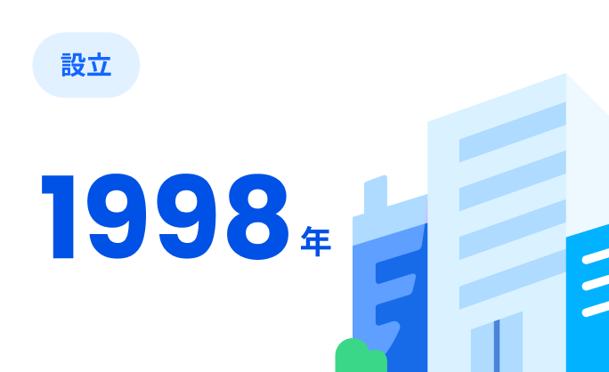 設立1998年