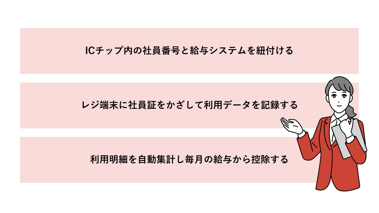 イメージ画像